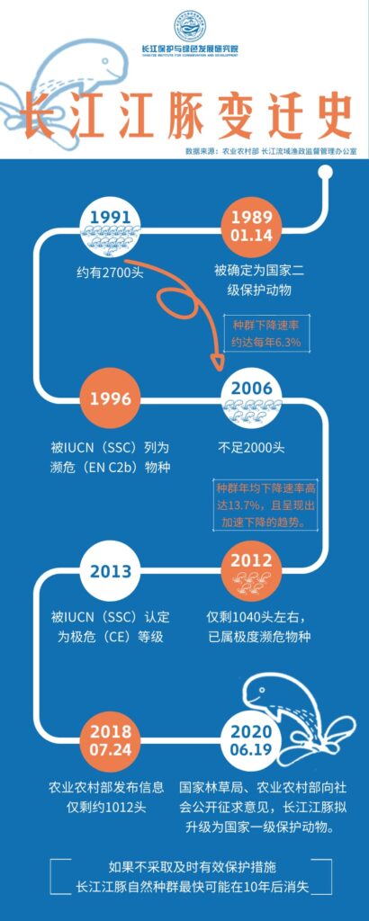 長(zhǎng)江江豚變遷史