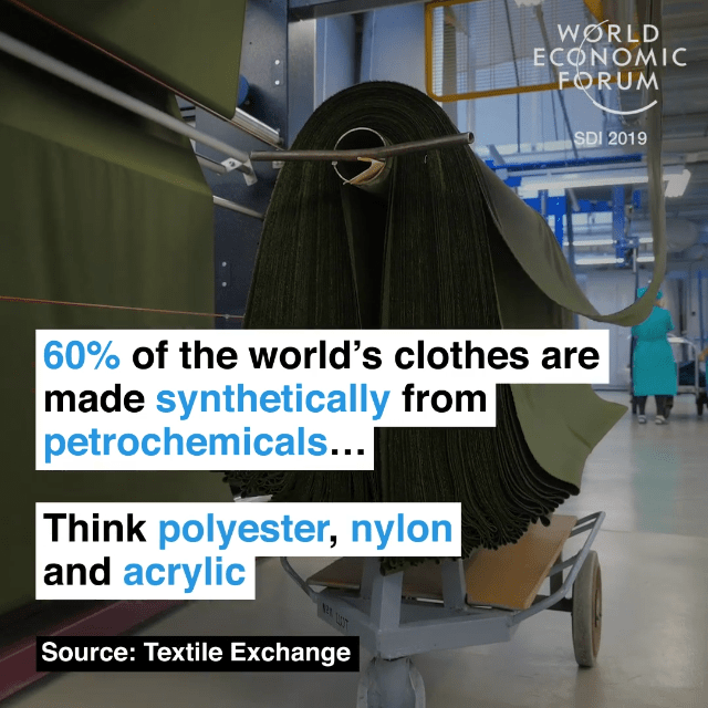 世界上60%的衣服由石油化工產(chǎn)品合成,，例如滌綸,、尼龍以及丙烯酸纖維