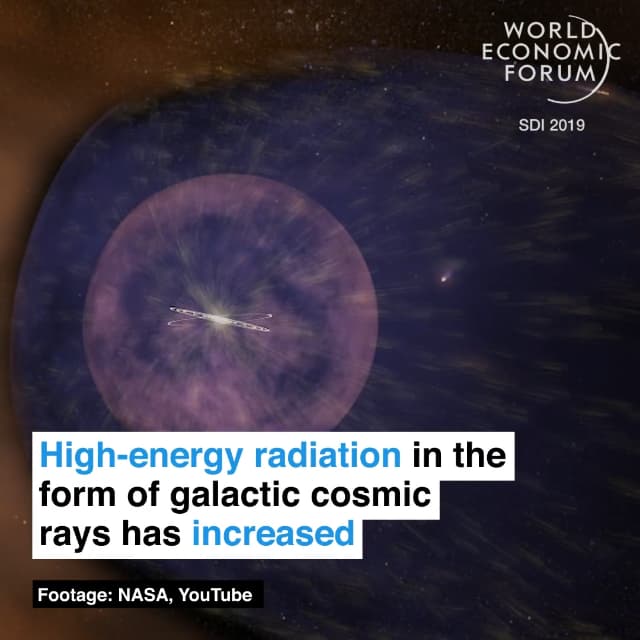 銀河宇宙射線的高能輻射在增加