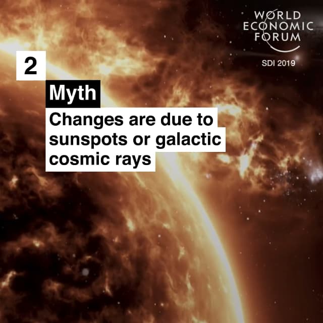 謠言：氣候變暖是受太陽(yáng)黑子運(yùn)動(dòng)或者銀河宇宙射線影響